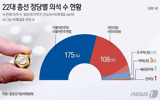 ⓒ News1 김지영 디자이너