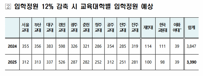 [출처=교육부]