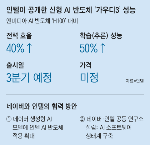 그래픽=박상훈