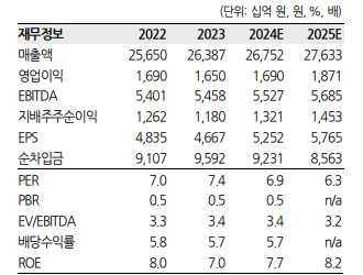 한화투자증권 제공.