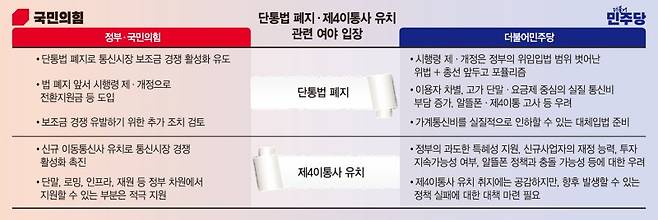 巨野, 단통법 폐지·제4이통 '브레이크' 걸듯[22대