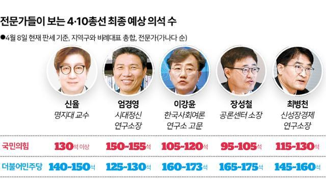 전문가들이 보는 4·10 총선 최종 예상 의석 수. 그래픽=김대훈 기자