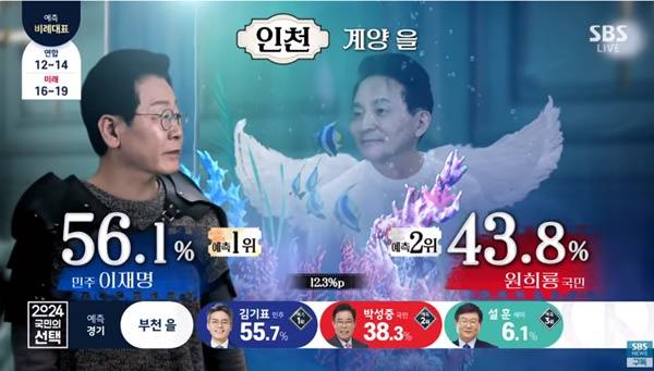 ▲ SBS 개표방송 갈무리