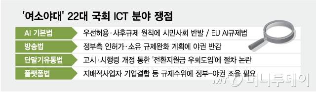 '여소야대' 22대 국회 ICT 분야 쟁점/그래픽=최헌정