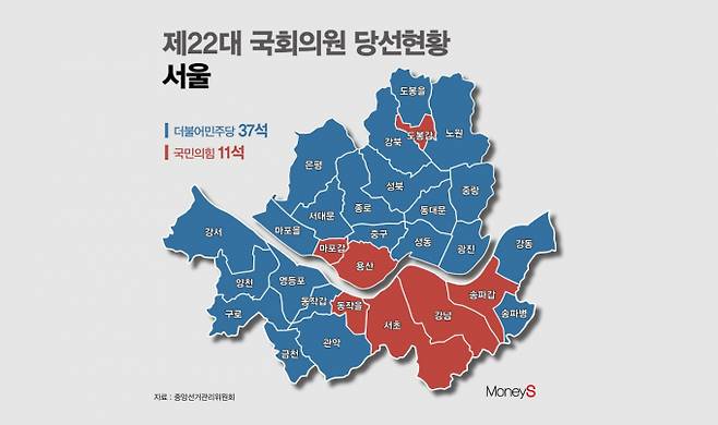 제22대 국회의원 선거 서울 주요 격전지에서 더불어민주당이 과반 이상을 차지했다. 그래픽은 제22대 총선 서울 48개 선거구의 당별 당선 현황. /그래픽=김은옥 기자