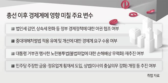 총선 이후 경제계에 영향 미칠 주요 변수 [헤럴드경제 DB]