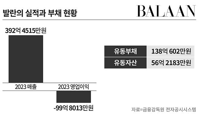 그래픽=손민균