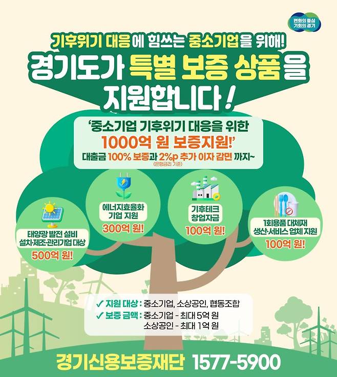 경기도, 기후위기 대응 기업에 '1000억 규모' 특