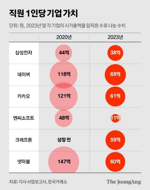 김영희 디자이너