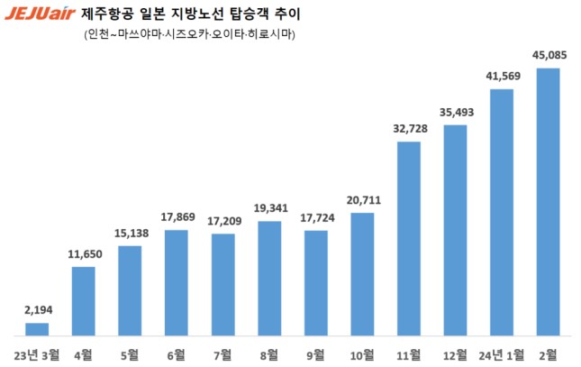 ./사진=제주항공