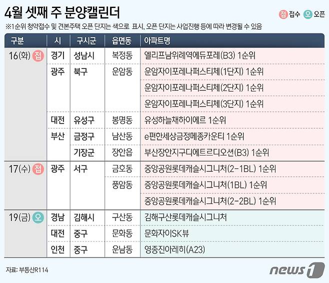 ⓒ News1 김지영 디자이너