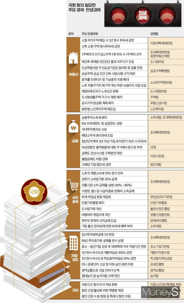 그래픽=김은옥 디자인 기자