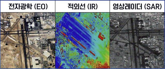 위성촬영 이미지 예시 (출처=방위사업청 블로그)