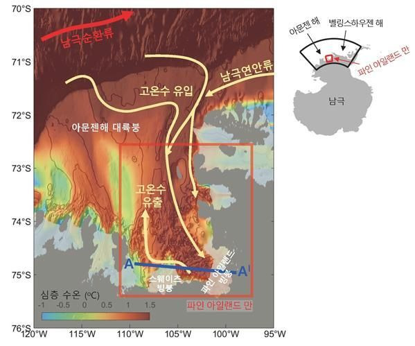 모델링을 통해 재현한 아문젠해 해류 모식도. 해류의 방향(노란색 화살표), 심층의 따뜻한 수온(붉은 색상), 수심(500m, 700m를 검은색 선으로 표시)을 확인할 수 있다.