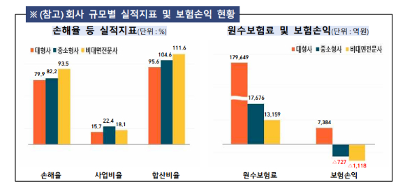 [그래프=금융감독원]