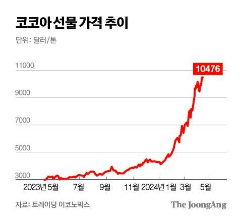 김주원 기자
