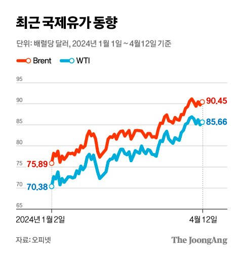 차준홍 기자