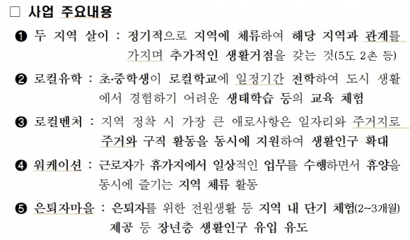 고향올래 사업 주요내용. 행정안전부 제공