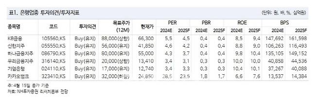 (사진=NH투자증권)