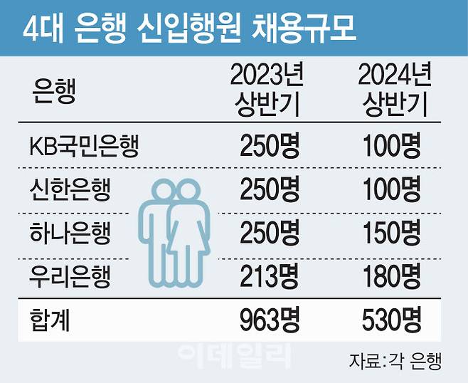 [그래픽=이데일리 김일환 기자]