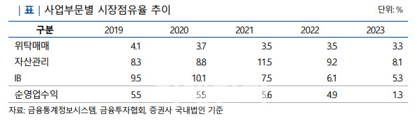 (자료=NICE신용평가)