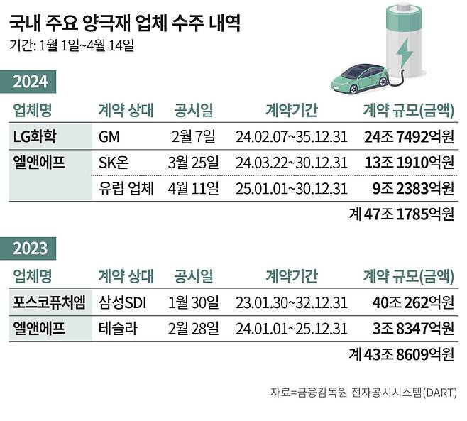 그래픽=손민균