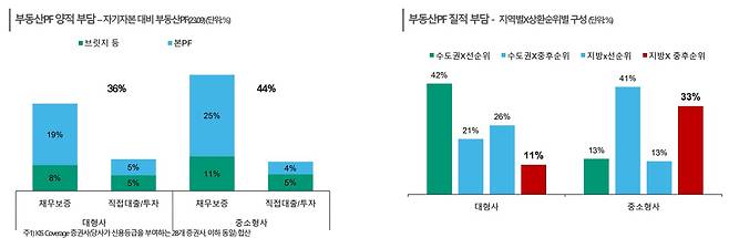 한국신용평가 자료.