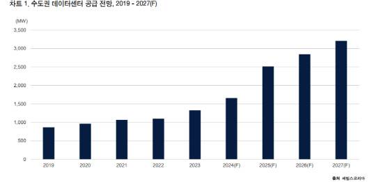 세빌스코리아 제공
