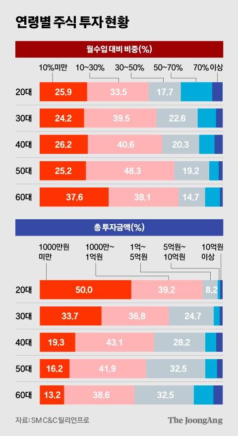 차준홍 기자