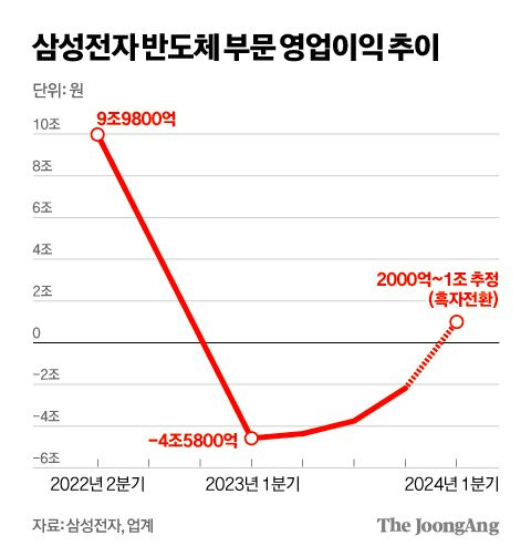 박경민 기자