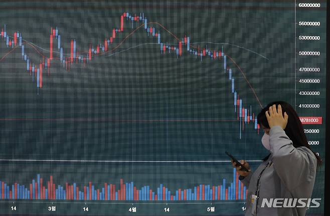 [서울=뉴시스] 고승민 기자 = 비트코인이 연중 최저가 안팎에서 고전중인 23일 서울 서초구 빗썸 고객지원센터에서 관계자가 시세를 확인하고 있다. 최근 비트코인을 포함한 코인시장 전반이 조정세를 겪고 있다. 루나와 스테이블 코인 테라의 폭락 사태 때문이다. 금융위원회와 금융감독원은 최근 루나 사태와 관련해 국내 거래소를 통해 스테이블 코인의 유의점을 적극 알리도록 권고했다. 2022.05.23. kkssmm99@newsis.com