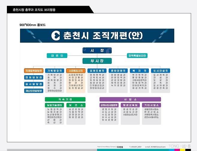 춘천시 조직개편안 [춘천시 제공.재판매 및 DB 금지]