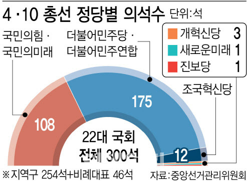 (그래픽=이데일리 김정훈 기자)