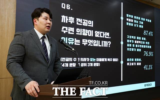 16일 류옥하다 전 가톨릭중앙의료원 인턴 대표가 지난달 13일부터 지난 12일까지 사직 전공의 150명을 대상으로 서면 및 대면 인터뷰를 진행한 결과 전공의들은 정부와 여론이 의사 직종을 악마화하는 것에 환멸을 느껴 수련을 완전히 포기했다고 입을 모았다. 사진은 지난 2일 서울 시내 모처에서 젊은의사(전공의·의대생) 동향조사 결과를 브리핑하고 있는 류옥 전 대표 /뉴시스