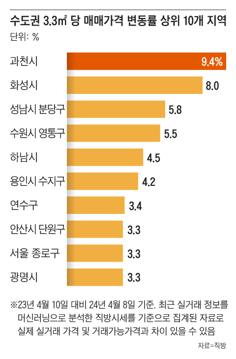 그래픽=조선디자인랩 정다운