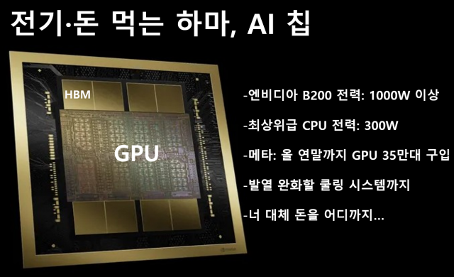 사진제공=엔비디아