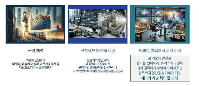 기술이 인간의 능력을 넘어서는 첫번째·두번째·세번째 특이점 도식 [산업연구원 제공, 재판매 및 DB 금지]