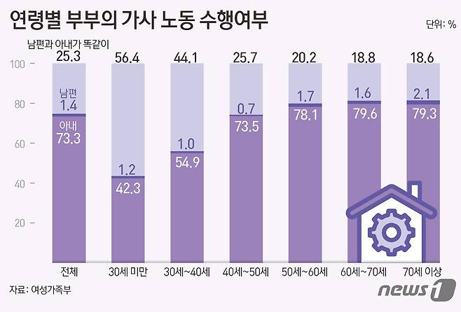 ⓒ News1 김초희 디자이너