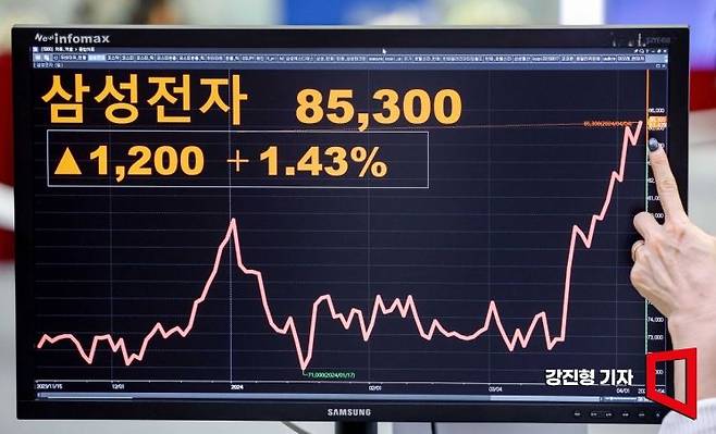 삼성전자가 이틀 만에 또다시 52주 신고가를 경신한 4일 서울 여의도 한국거래소 홍보관 모니터에 삼성전자 종가가 표시돼 있다. 사진=강진형 기자aymsdream@