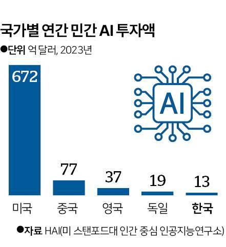 그래픽 신동준 기자