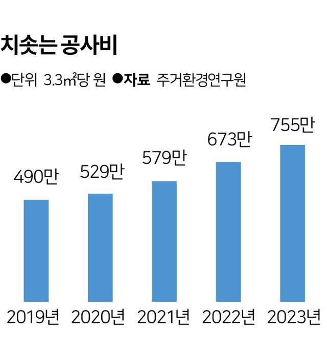 송정근 기자