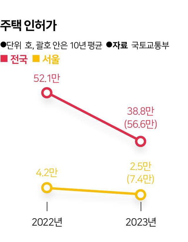 송정근 기자