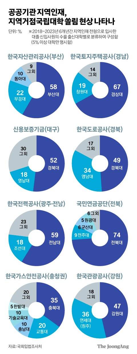 김영희 디자이너