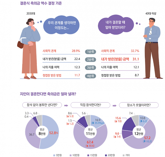 신한은행 ‘2024 보통사람 금융생활 보고서’
