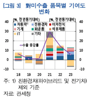 한은 제공.