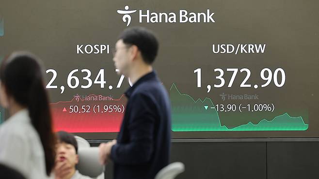 원/달러 환율, 1,370원대로 급락 [사진 제공:연합뉴스]