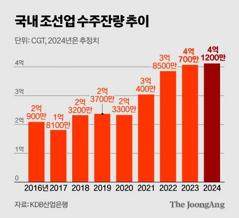 김영희 디자이너