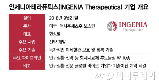 인제니아테라퓨틱스(INGENIA Therapeutics) 기업 개요/그래픽=이지혜