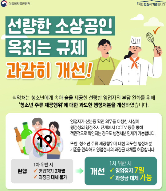 '식품위생법 시행규칙' 관련 포스터. 식품의약안전처 제공