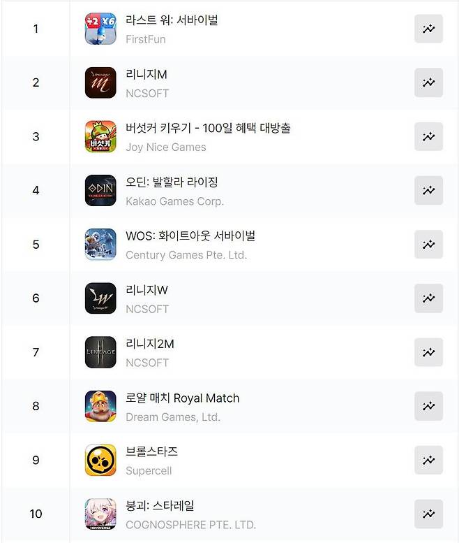 구글플레이 순위(자료 출처-data.ai)